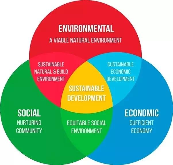 The longer we pursue unsustainable development, the more frequent and severe its consequences are likely to become, which is why we need to act now.  
#sustainabledevelopment #EnvironmentGo