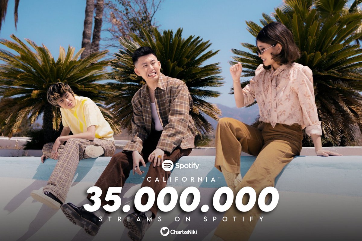 .<a href="/nikizefanya/">NIKI</a>, <a href="/richbrian/">Rich Brian</a>'s "California" (Feat. <a href="/warrenhue/">warren hue</a>) has surpassed 35 Million streams on Spotify,

— It's NIKI's 12th song to achieve this.