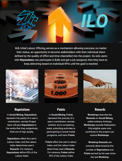 origandora's tweet photo. What are Reputation, Points and, rewards on Social Mining, and how is it connected to #ILO?
#TheDAOLabs #DAOVERSE $LABOR https://t.co/f5B1Km3Cw7