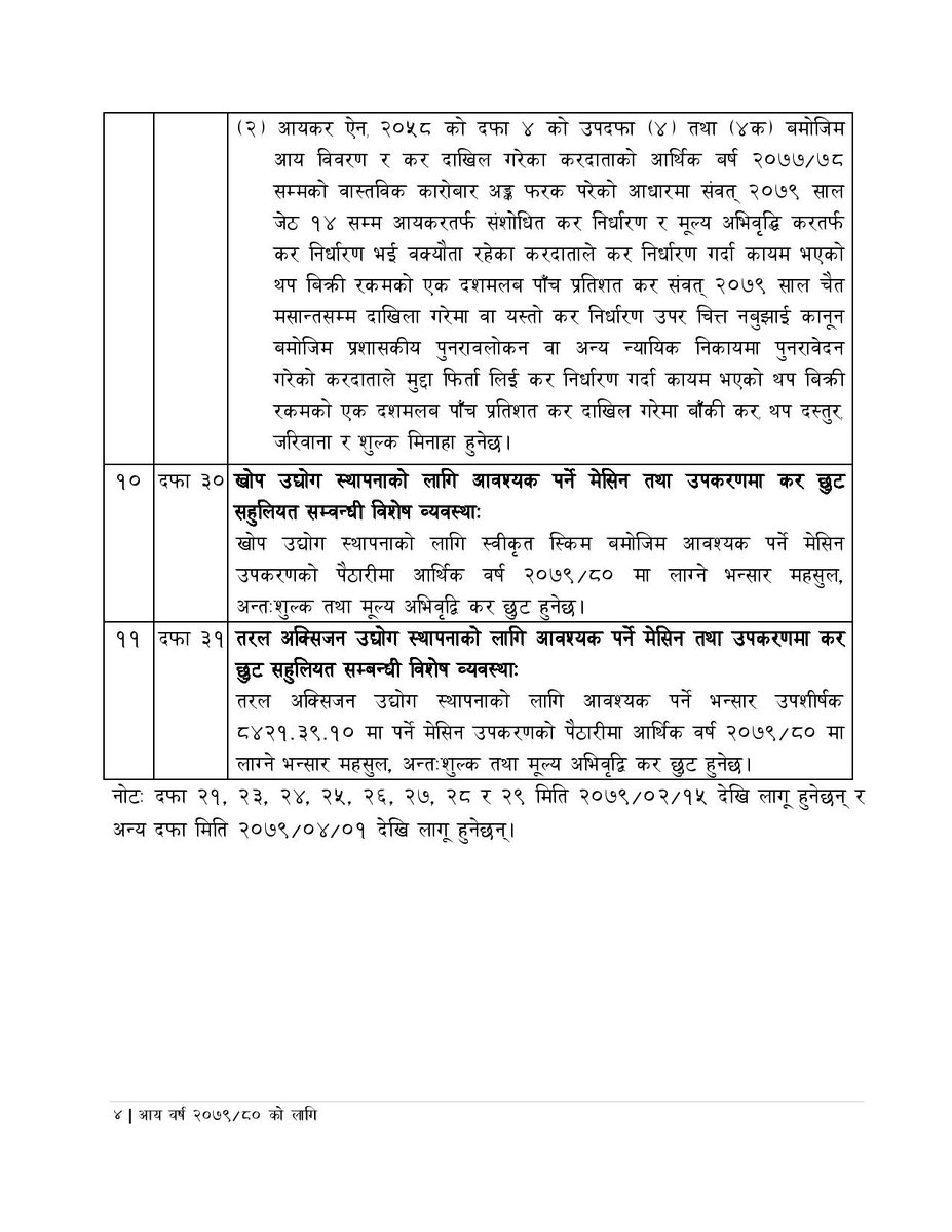 आर्थिक विधेयक,२०७९ ले प्रदान गरेका छुट तथा सहुलियत