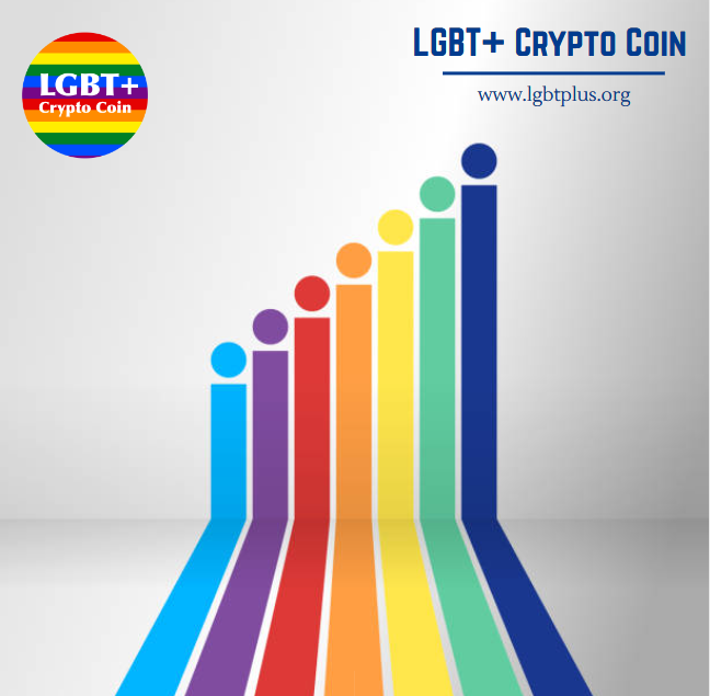 LgbtCrypto's tweet photo. Support to lgbt community. The easiest way to Buy LGBT+ Crypto Coin. Switch in the https://t.co/brcpPJlpTb Wallet App. 
Open an account with https://t.co/brcpPJlpTb Now :-
#bitsmoney #wallet #trading #lgbtcoin #crypto #cryptocurrency #money #investing #lgbtsupport #lgbtq #payment https://t.co/3drvHnmlg2