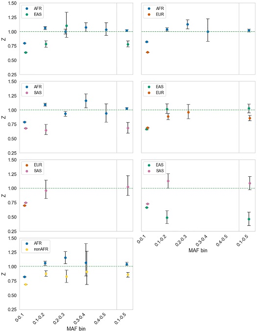 PLOSBiology's tweet photo. What maintains genetic variation? @vivaksoni @Michiel_Vos_010 @AdamEyreWalker describe a new test and its application to #human population #genomic data, suggesting that 100s of non-synonymous polymorphisms are subject to #BalancingSelection #PLOSBiology https://t.co/2uJQELrWQY https://t.co/WWHtXDlKc0