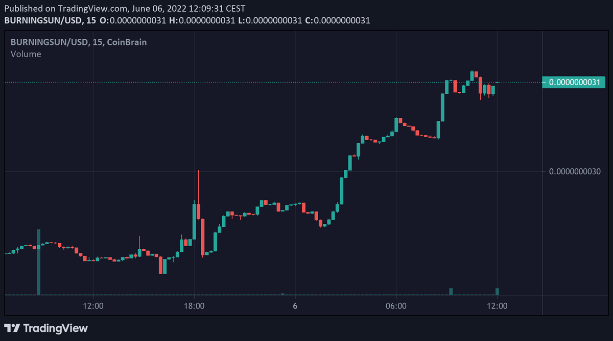 BurningSunCoin tweet media