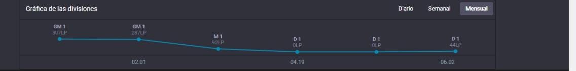 Me encuentro F/A par el rol de Mid. pool champ amplia, chall desde s9, peak elo en br gm 300lp,  2 años de experiencia competitiva, con muchas ganas de mejorar y volver al competitivo. 
Cualquier información por DM
 Se aprecia RT      #BusquedaEsports