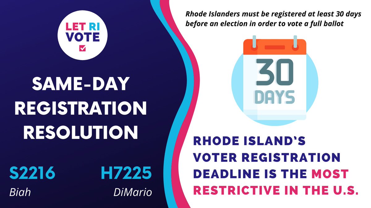 letrivote's tweet photo. To vote in Rhode Island, you must register at least 30 days before an election. Early deadlines restrict access to the ballot for eligible voters. We can do better! STEP 1: @rihouseofreps @risenate Pass the #SameDayRegistration Resolution by @NathanBiah @AlanaDimario https://t.co/8DIigNGr1O