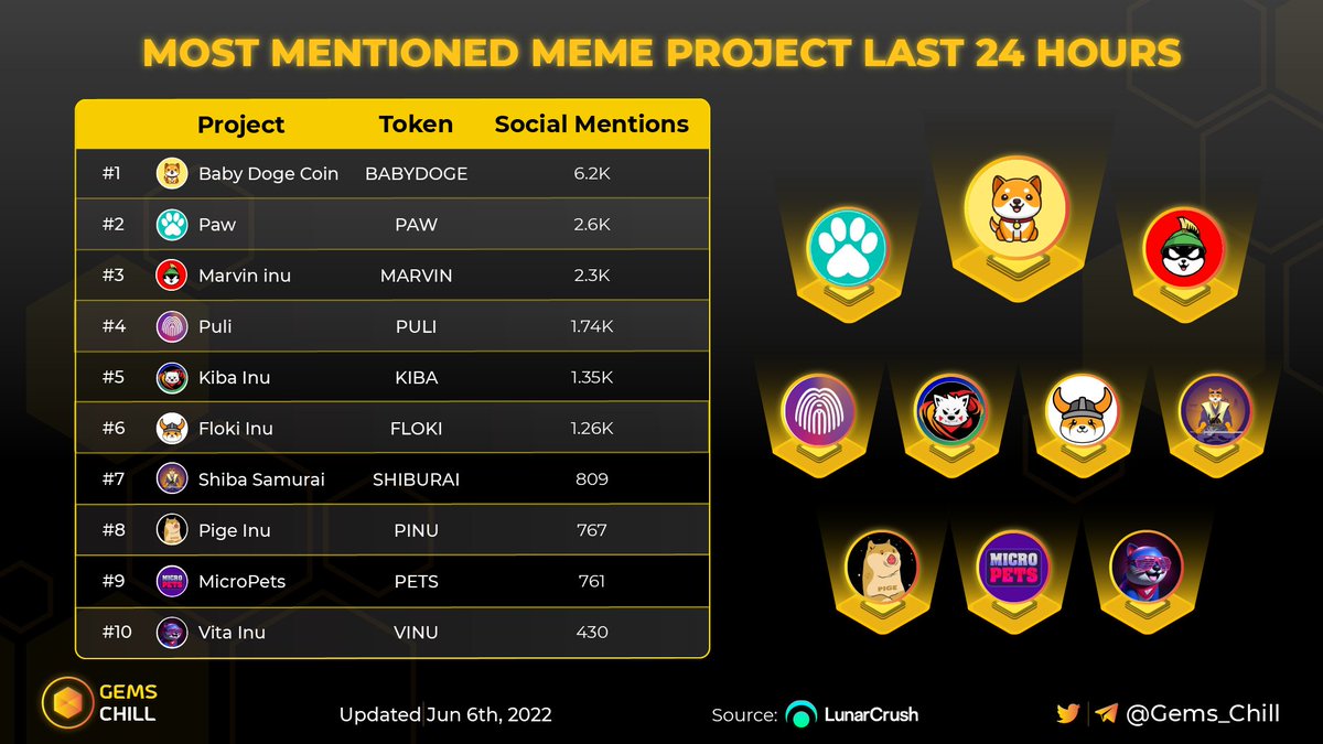 Gems Chill tweet media