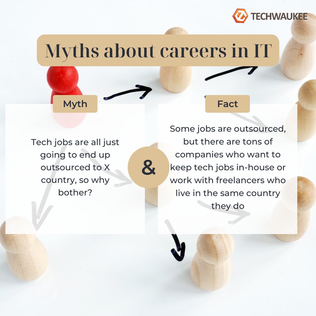 techwaukee's tweet photo. #techwaukee 👨‍💻🤓👩‍💻Myths &amp; misconceptions about careers in IT

Let's continue in the comments, I am sure you'd have debunked many myths on your own if you were in the IT field.
#InformationTechnology #careers #myths #myth #ITJobs #techno #Latest #daily #Trending #ITJobs #Share https://t.co/cd6GZDSCUF