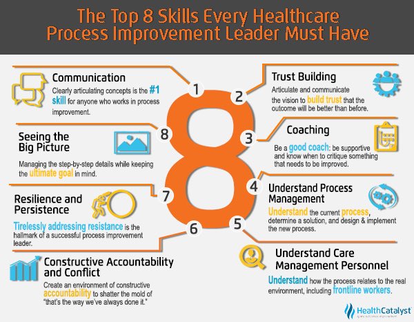 Vince Baxter On Twitter Eight Skills Required By The Efficient vince-baxter-on-twitter-eight-skills-required-by-the-efficient