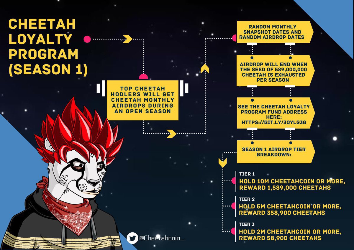 corpuz_loverlyn's tweet photo. 🎁#Cheetah #Giveaway🎁

🏆 5 Winners get 100,000 $Cheetah 

Rules
✅Follow @corpuz_loverlyn &amp; @CheetahCoin_
✅Like and retweet❤️
✅Tag 5 Friends with #CheetahLoyaltyProgram
✅Join Discord👇https://t.co/N0XcGuYUVM
(Show proof)

#CheetahToTheMoon
#CheetahCommunity
⏰ End 48H https://t.co/vqv99c6OzA