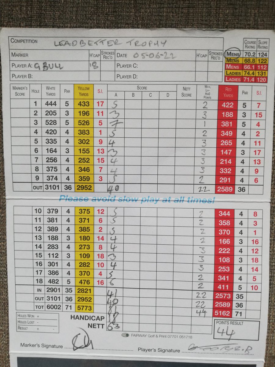 bullgolf's tweet photo. Great day yesterday @disleygolfclub as I shot my best round ever, 81,+10 😁⛳ https://t.co/nsPHPLLO7V