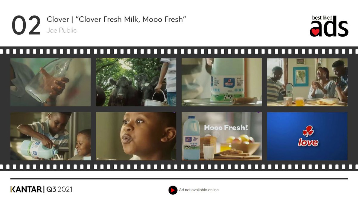 Kantar_AME's tweet photo. #MoooFresh 🐄 🥛
@CloverWayBetter’s #CloverFreshMilk #MoooFresh by @JoePublicUnited is #2 in @Kantar_AME’s Top 10 #BestLikedAds of Q3 2021. 🥳
Read up on South Africa’s best liked TV ads of Q3 &Q4 2021 on @Bizcommunity: 👉🏾 https://t.co/a3IWcQXE1T
🇿🇦❤️📺 https://t.co/MtEycD8p3H