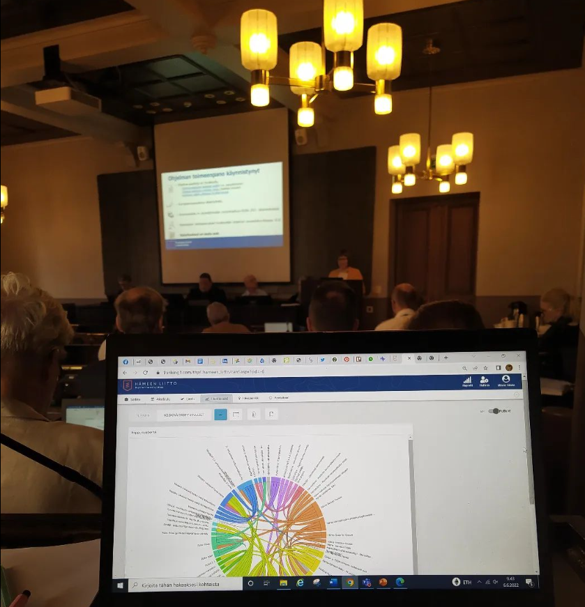 MinLii's tweet photo. Hämeen yhteistyöryhmän kokouksessa esittelin Häme portfoliota. Hyvää keskustelua ja ehdotuksia portfolion käyttöön ja sen kehittämiseen, erityisesti laajempien hankekokonaisuuksien muodostamiseen, yhteistyön, seurannan ja vaikuttavuuden tehostamiseen.  Oli ilo! #SmartHäme2025 https://t.co/GpeVqqUOtD
