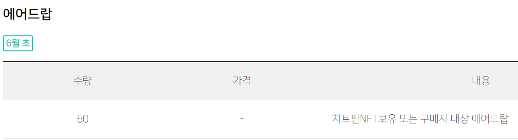 chartpancom's tweet photo. [차트판NFT 홀더 대상, 쑤기NFT 에어드랍 공지]
1. 쑤기월드 로드맵에 따라 쑤기NFT 에어드랍
2. 차트판NFT 5개 보유당 추첨권 1개 지급
3. 보유시점 기준(스냅샷) : 6/10일(금) 24시
4. 11일 토요일 추첨번호 공지 후 12일 22시에 생방송으로 추첨실시,참고하시고 혜택받아가시기 바랍니다 https://t.co/KjmhRgEOQe