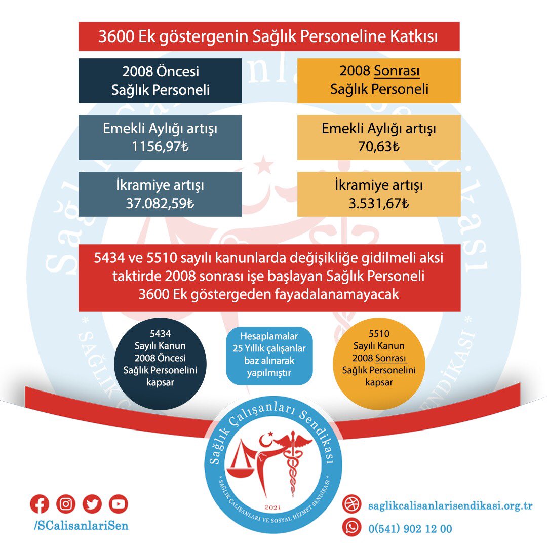 #3600ekgösterge bize ne ne katkısı oldu ? 
2008 öncesi ve sonrası atanan personelin #emekli ikramiyesi ve maaş artışı ne kadar ? 
Haberimizin devamı ve detaylar için altta ki linkten sitemizi ziyaret edebilirsiniz.
