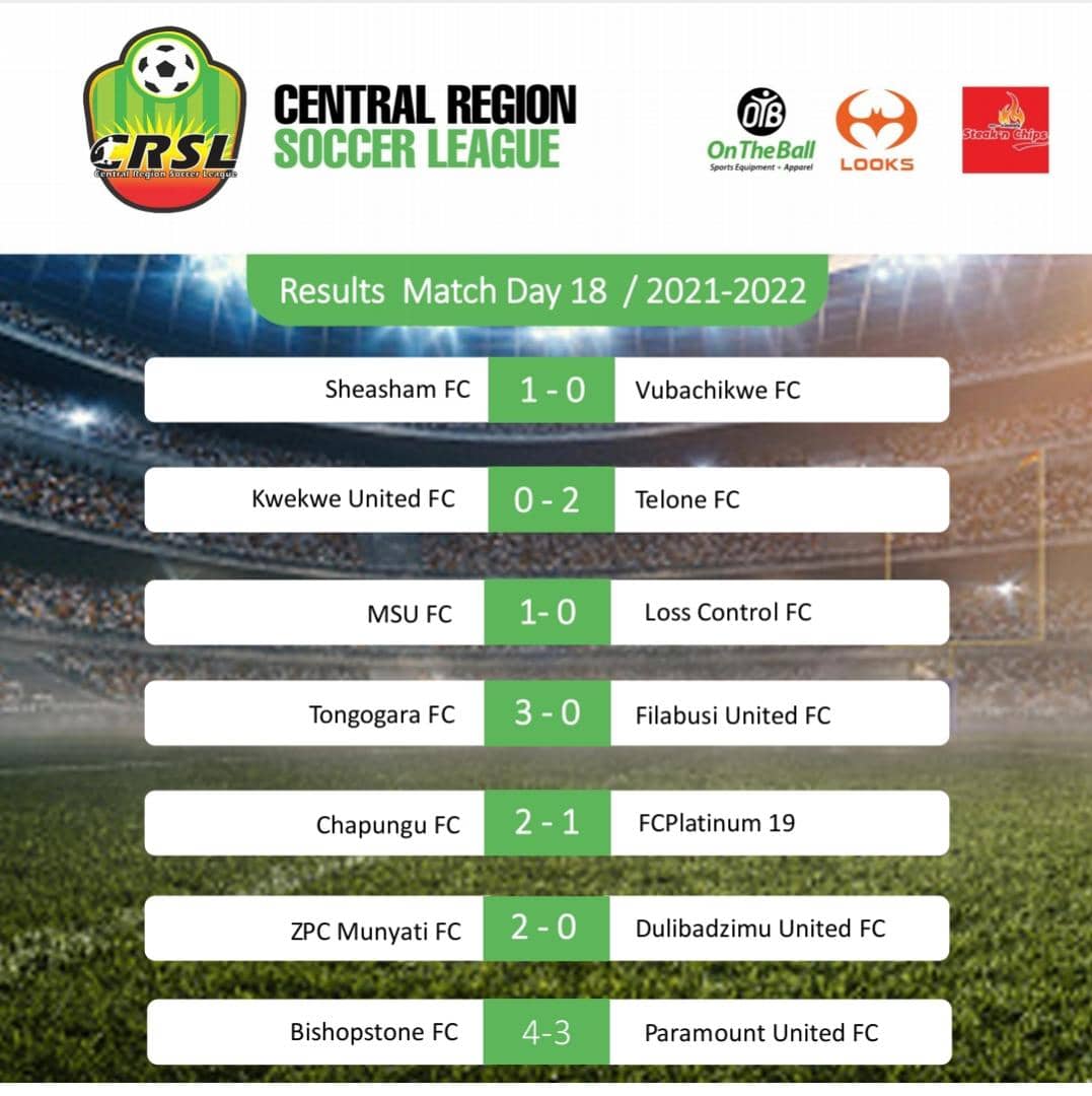 ⚽⚽⚽Week 19 Fixtures!!⚽⚽⚽

Season 2021/2022

<a href="/TelOneFCZW/">TelOne FC Official</a>
<a href="/FCPlatinum/">FC Platinum</a> <a href="/ClubGweru/">Gweru Sports Club</a> <a href="/abel_chimusaru/">Abel Chimusaru</a> <a href="/984News1/">98.4 News</a> <a href="/centralradio958/">Central Radio 95.8</a> <a href="/yafmzim/">YAFM</a> <a href="/gweru_the/">THE TIMES GWERU</a> <a href="/reasonsekeremo/">Reason Sekeremo</a> <a href="/NoelMunzabwa/">Noel Munzabwa</a>