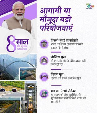 chshekharbjp's tweet photo. #NewIndia की कनेक्टिविटी में आगामी या मौजूदा बड़ी परियोजनाओं से आया अभूतपूर्व बदलाव।

 #8YearsOfInfraGati https://t.co/pHs2UTn46f