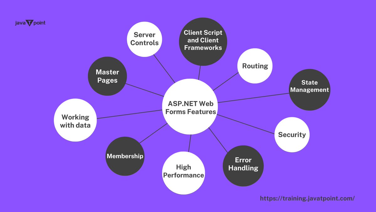 ArshikaSingh10's tweet image. ASP.NET Web Forms Features
Javatpoint is considered one of the Best .NET / ASP training institutes in Noida.
Website: training.javatpoint.com/aspdot-net-tra…
#aspdotnet #aspdotnettraining #aspnet #dotnet #besttraininginstitute #online #training #corporatetraining #summertraining