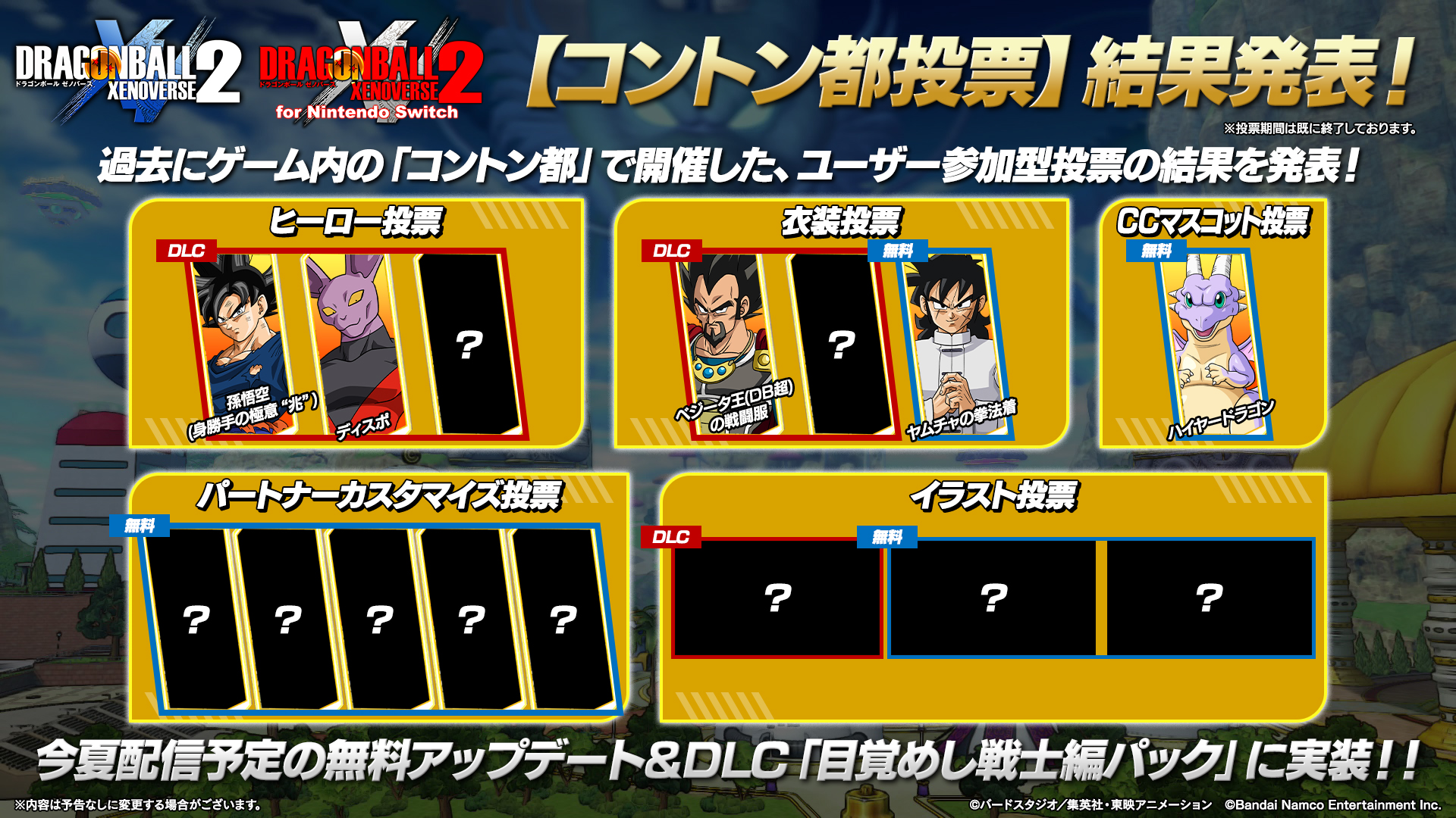 ドラゴンボール 家庭用ゲーム公式 ゼノバース2 コントン都投票 結果続報 第6回コントン都tv では 神龍への 願い事によって新たに ディスポ が登場いたしました さらに 3つ目の願い事で もう一体コントン都に呼ぶことに フューの乱入で