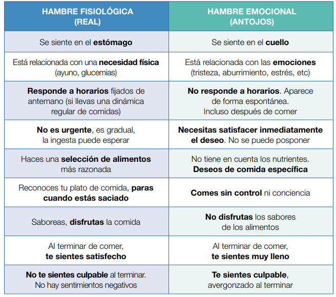 DoctorShepard's tweet image. Hambre VS hambre