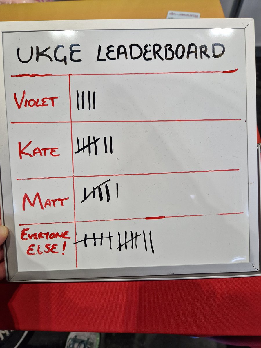 HappyVioletUK's tweet photo. Thank you to all who came along to our #UKGE stall to chat and play Get Past and Go! It appears we have a clear winner from all the games. Well done you lot you beat us all! Now today we must pop our feet up and relax after such an exciting weekend 😊 @UKGamesExpo #Monday #chill https://t.co/zmuXsUXy3Z