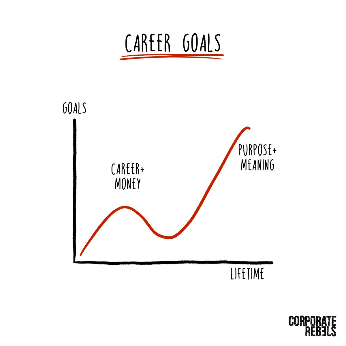 👏👏👏

What do you career goals look like? 

#CorporateRebels #Career #CareerGoals