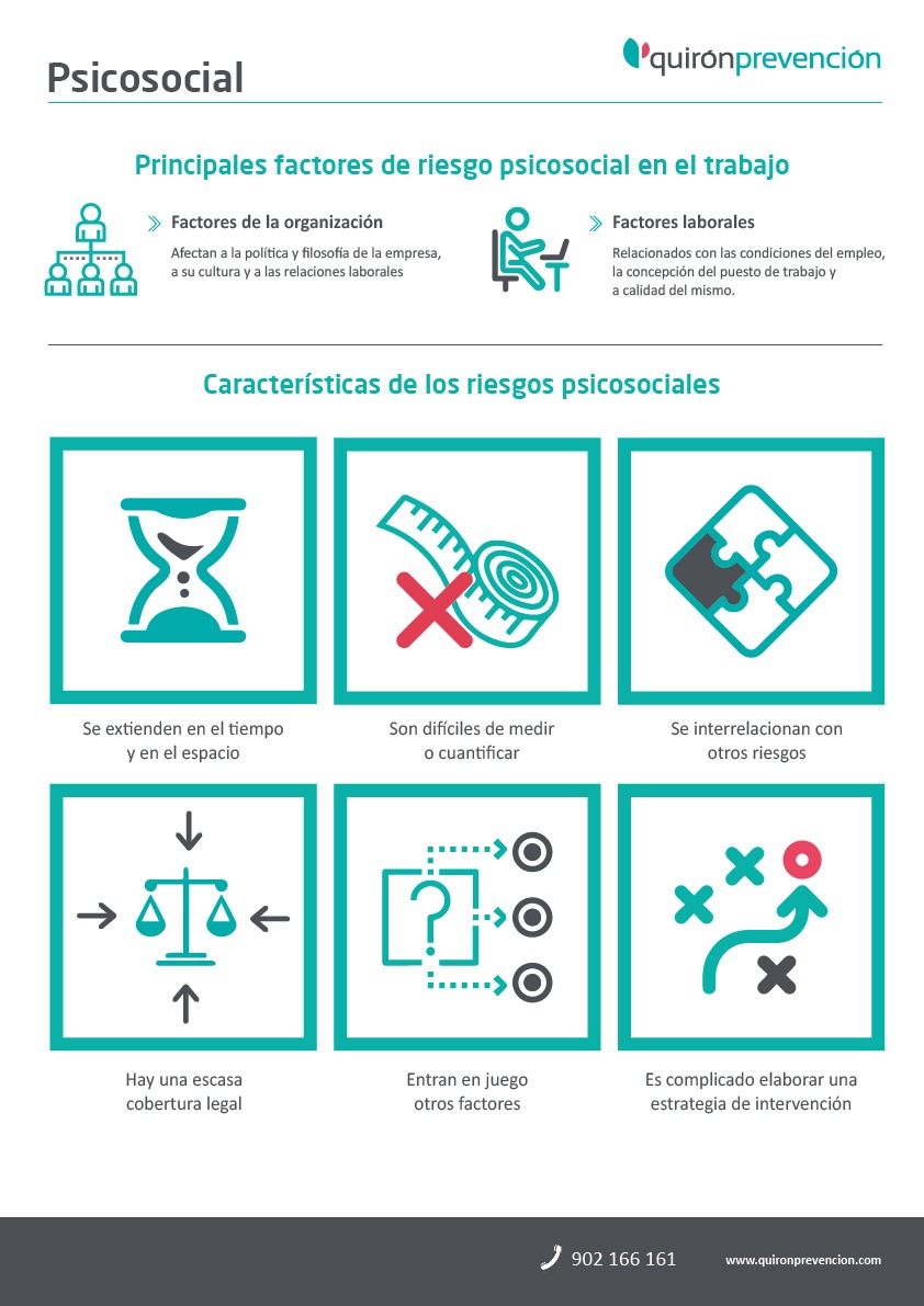 quironPREV's tweet photo. #Infografía | ¿Qué son los riesgos #psicosociales 🧠? Cuida tu salud en el entorno laboral con la información que compartimos 👇 https://t.co/R4VvRuCxzN