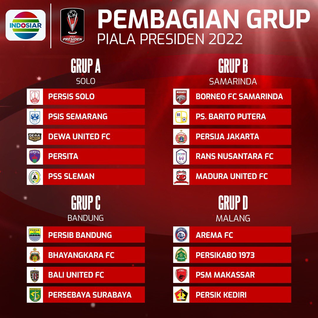 Pembagian Grup Piala Presiden 2022