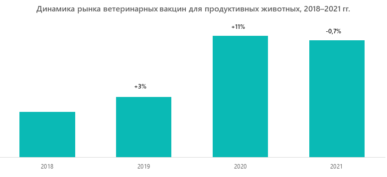 megaresearch_ru's tweet photo. Российские аграрии наконец-то смогут избавиться от необходимости покупать дорогие импортные вакцины для животных

Маркетинговое агентство MegaResearch представило обновленный обзор российского рынка ветеринарных вакцин для продуктивных животных… https://t.co/HrPRC1lSse https://t.co/NXFpxkBnFr