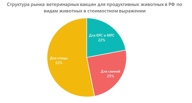 megaresearch_ru's tweet photo. Российские аграрии наконец-то смогут избавиться от необходимости покупать дорогие импортные вакцины для животных

Маркетинговое агентство MegaResearch представило обновленный обзор российского рынка ветеринарных вакцин для продуктивных животных… https://t.co/HrPRC1lSse https://t.co/NXFpxkBnFr