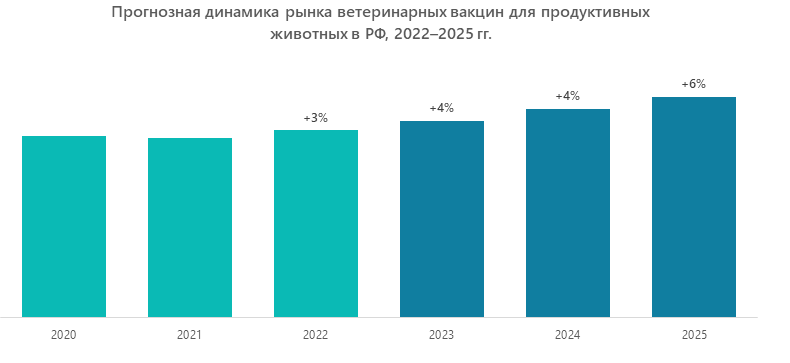 megaresearch_ru's tweet photo. Российские аграрии наконец-то смогут избавиться от необходимости покупать дорогие импортные вакцины для животных

Маркетинговое агентство MegaResearch представило обновленный обзор российского рынка ветеринарных вакцин для продуктивных животных… https://t.co/HrPRC1lSse https://t.co/NXFpxkBnFr
