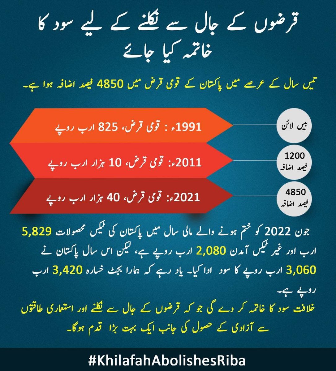 UmmeSarah13's tweet photo. #KhilafahAbolishesRiba https://t.co/aRo7Bx62T7
