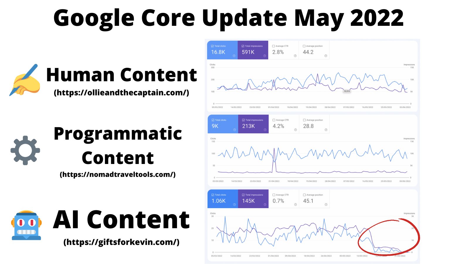 Update of 09/04/2022