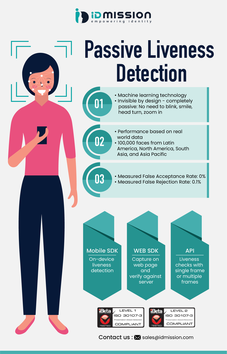 Digital Identity is meaningful only if liveness can be effectively determined. IDmission's Passive Liveness Detection does this in the most seamless way possible - like most great technology it is INVISIBLE BY DESIGN. #biometrics #machinelearning #kyc