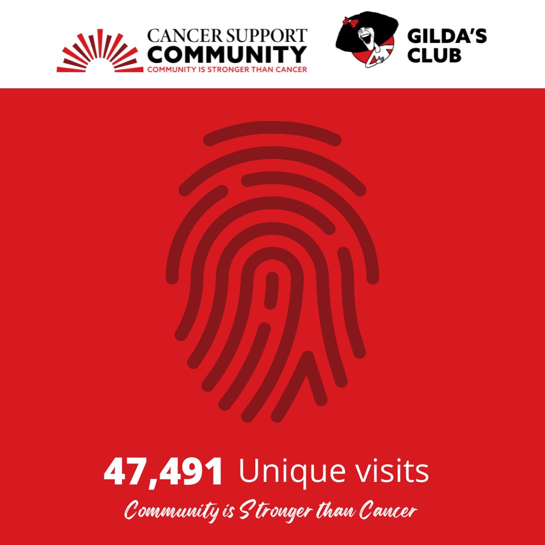 CancerSupportHQ's tweet image. In 2021, we served 47,491 individuals impacted by cancer throughout our 175 locations. By continuing to offer free support for everyone living with cancer, we only hope to see our impact grow in the future. #CelebrateCSCGC #CommunityisStrongerThanCancer