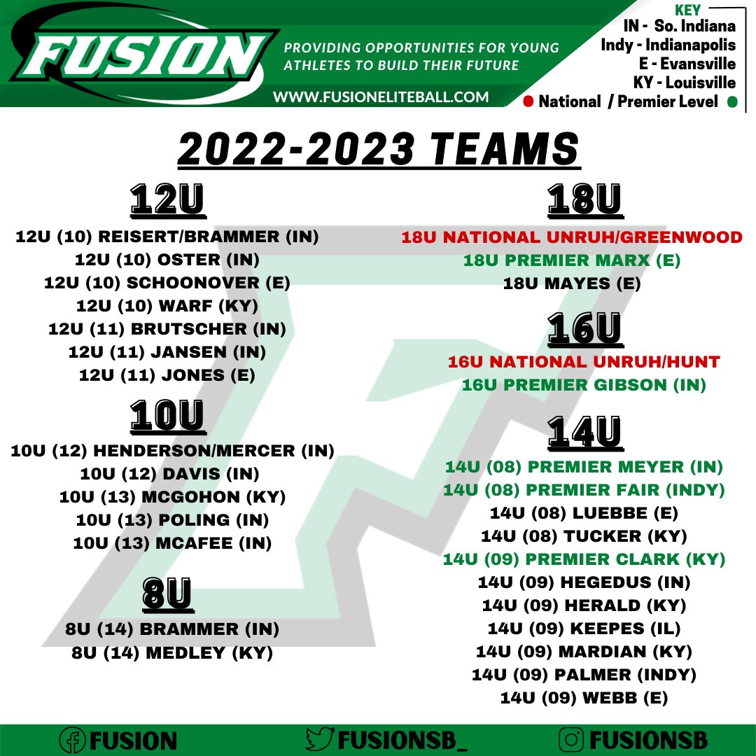 FusionSB_'s tweet photo. ⚫️TRYOUT REGISTRATION NOW OPEN!⚫️

Check out our current team list for the 22-23 season, tryout dates/times, &amp; some quick info about our program! Looking forward to whats ahead for the #girlsingreen next season! 

Click the link below to register now! 
🥎 https://t.co/HAEd1sItsA https://t.co/9ZyDzvGCxL