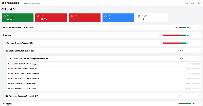 steampipeio's tweet photo. Open source dashboards for AWS 📊

✅ Visualize assets &amp; security reports
✅ 100+ dashboards out of the box
✅ Build your own with HCL &amp; SQL