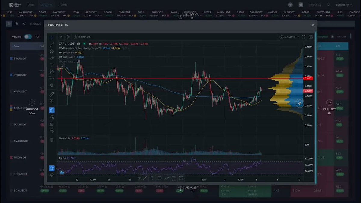 cvizorcom's tweet photo. ✅ Now is available to change chart size
https://t.co/20rq5F3DA5
#ttupdate https://t.co/wevYkKBFho