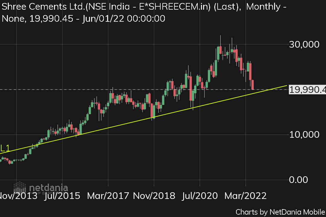 manaschart's tweet image. Sree cem in demand zone