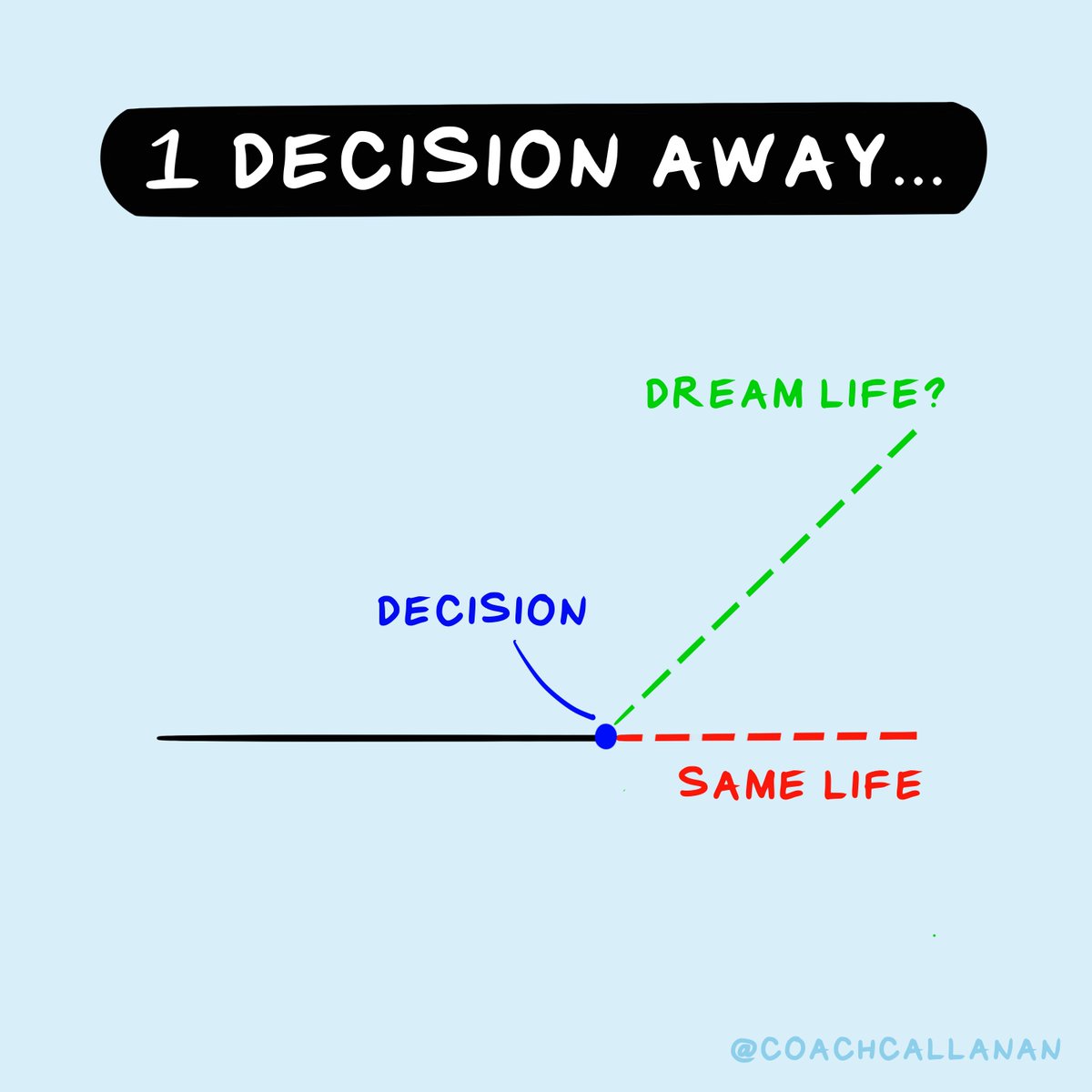 CoachCallanan's tweet photo. You are 1 decision away from a different life. https://t.co/smgBCwYFra