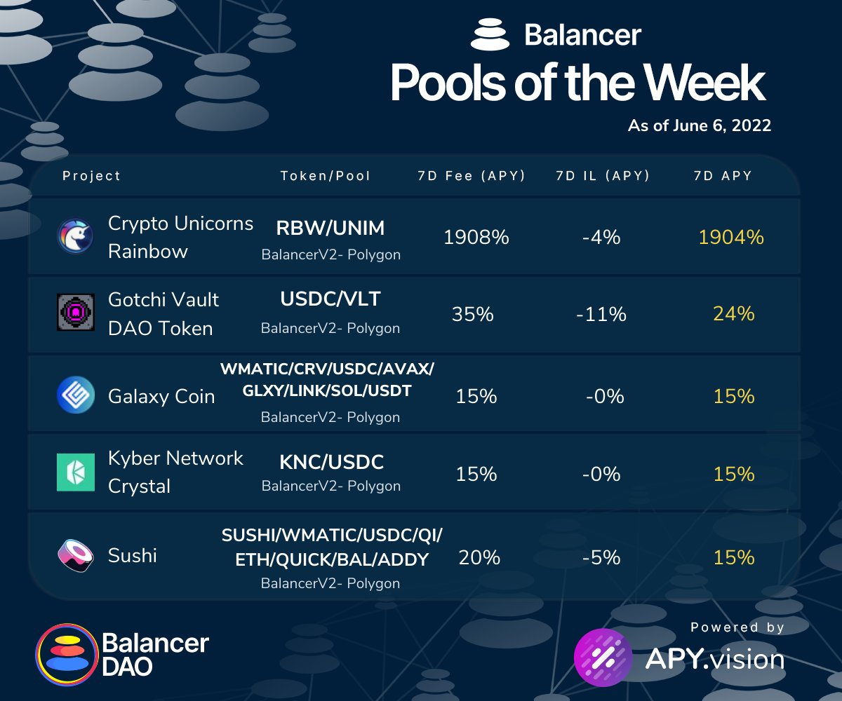 Balancer Labs tweet media