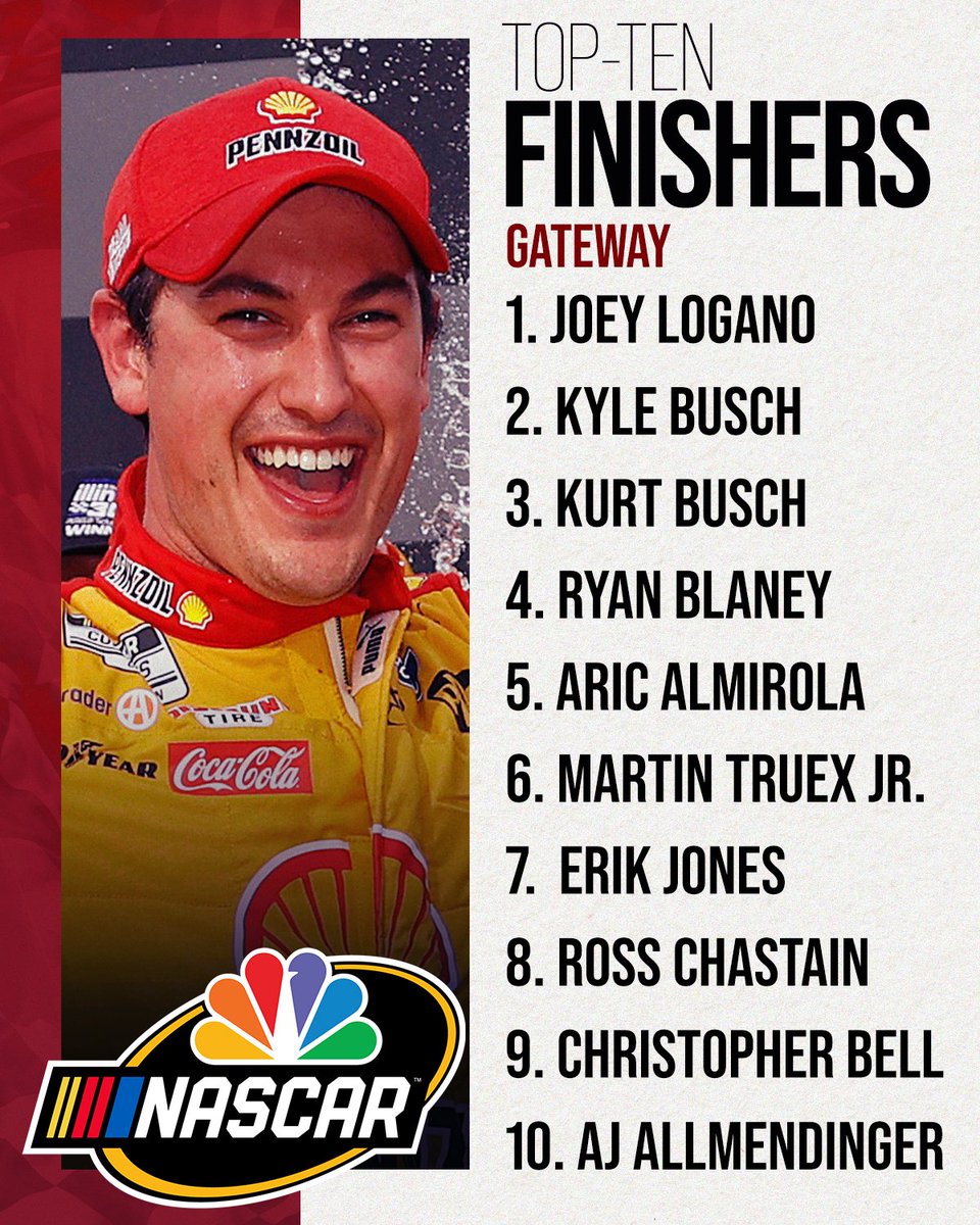 NASCARonUSA's tweet photo. RETWEET if your favorite @NASCAR Cup Series driver scored a top-ten finish at Gateway! https://t.co/An6MJxSs7F