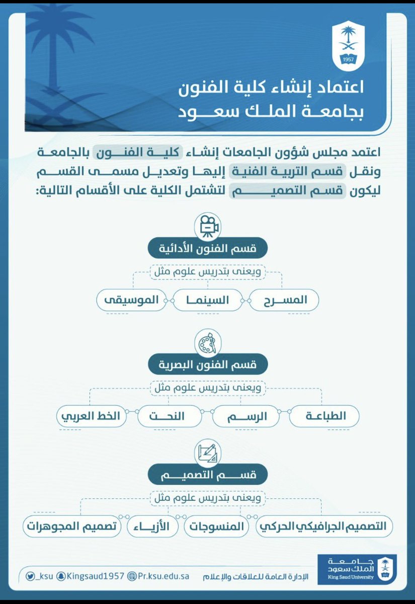 md_jewelry1's tweet photo. من الأخبار السّاره تم إعتماد قسم #تصميم_المجوهرات 
في #جامعة_الملك_سعود وهذا يواكب رؤية 2030 لتنمية المهارات البشريه من ضمن برامج الرؤيه✨
@_KSU https://t.co/QKBDWjTWSY