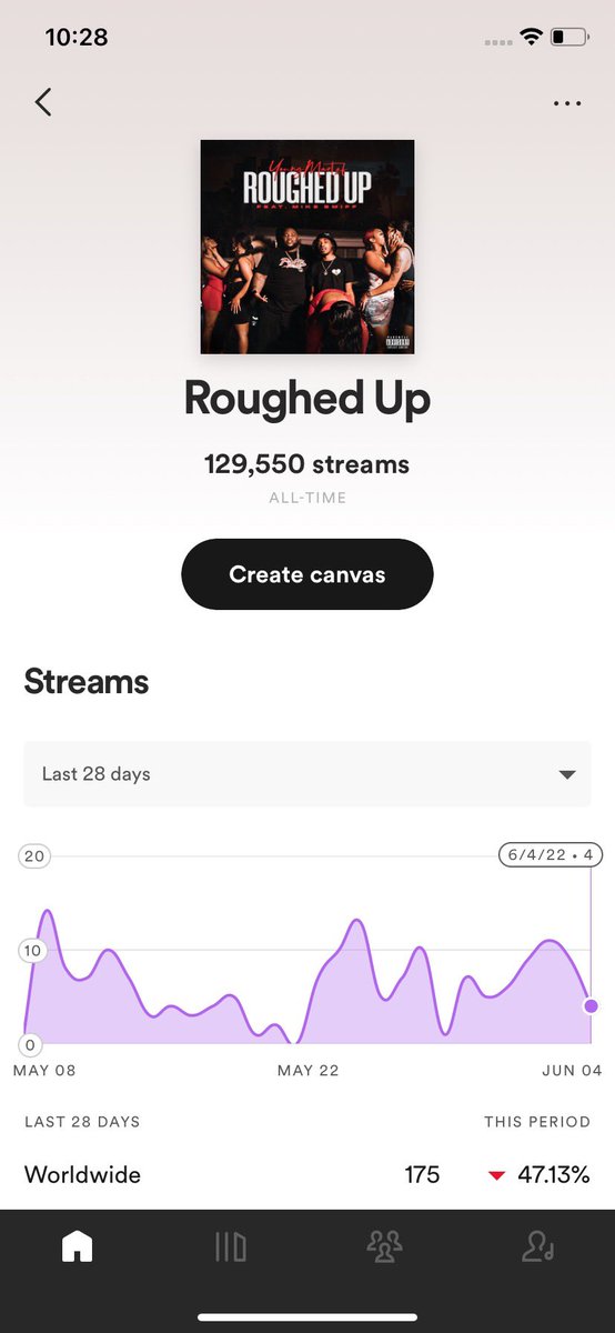 YoungMarT2F's tweet photo. “Roughed Up” (ft @mikesmiff305 ) OUT NOW ON ALL MUSIC PLATFORMS
Over 120,000 streams on Spotify, over 1,000 streams on Apple Music, and over 10,000 views on YouTube.
LETS GO🤞🏾🔋 (prod @RunItBackYumi ) https://t.co/8PQ9kIEs2W