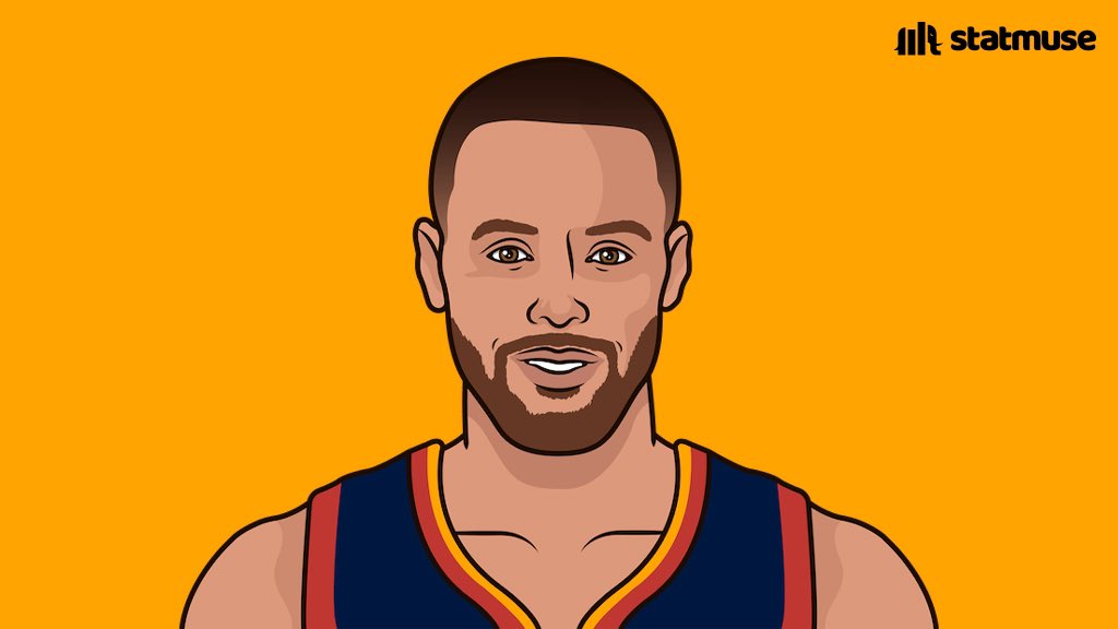 StatMuse on Twitter "Best iso scorers this playoffs (min 30 attempts