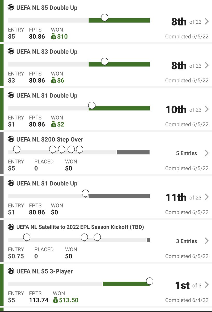 df_solutions's tweet photo. Another round of #NationsLeague #Soccer #DFS cheat sheet posted on slack chat @RotoBaller make sure to follow us and join me over in the channel! If you haven't yet, you are surely missing out by now! Don't lose free money!! #FindYourSolution https://t.co/ix6poi4ok7