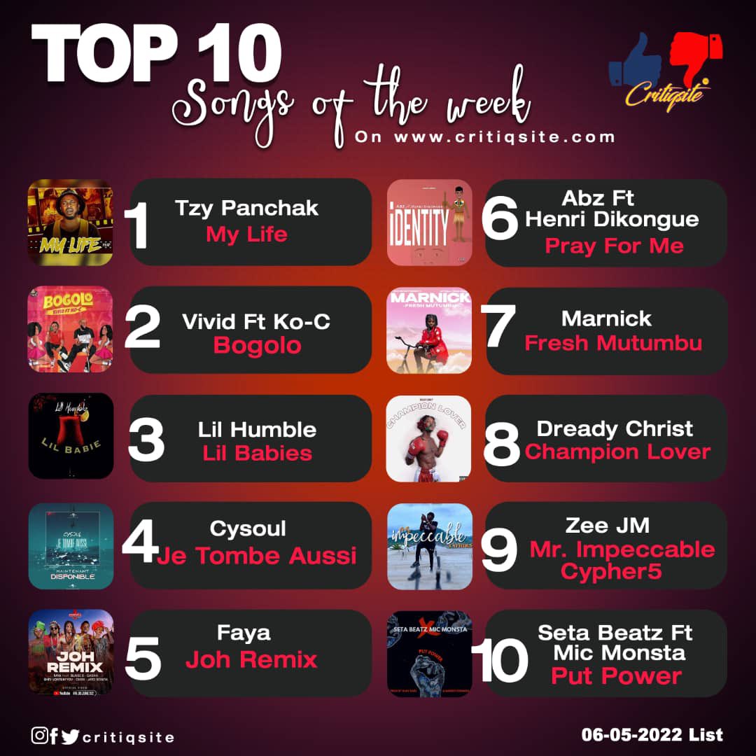 Critiqsite's tweet photo. MusicTime! Top 10 Songs Of The Week

Top 10 Songs Of The Week is back and we are excited to begin the new week them. 
@Tzypanchak @CysoulOfficiel @IamMicMonsta @MarnickOfficial @DreadyChrist @VividSmith @KOCofficiel @ZeeJmofficial https://t.co/ruyM3kqE34