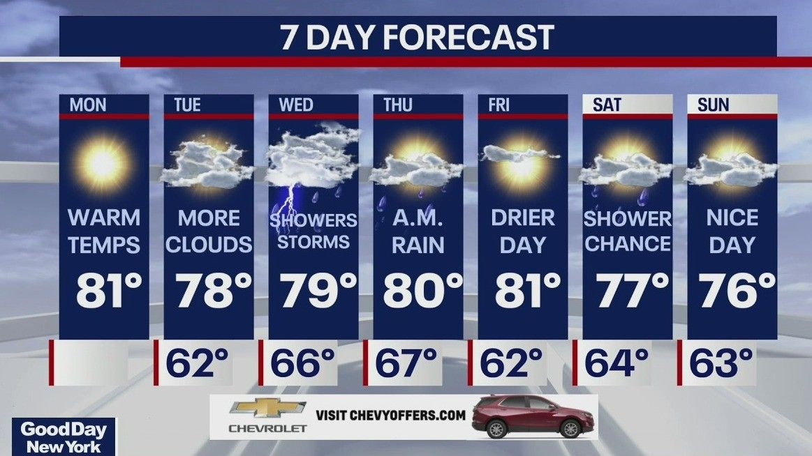 FOX 5 NY tweet media