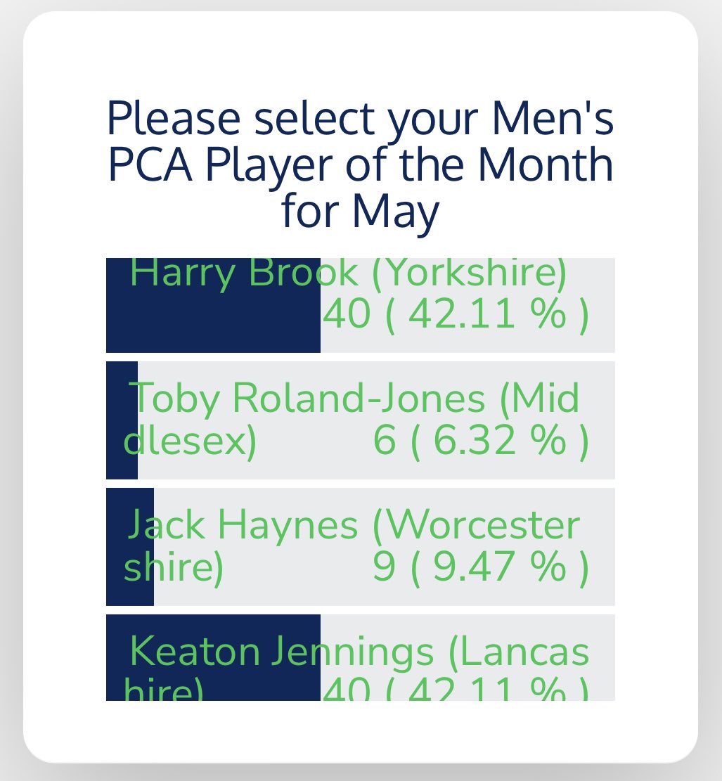 Nick Calvert on Twitter "YorkshireCCC https//t.co/RdtURlT1OX" / Twitter