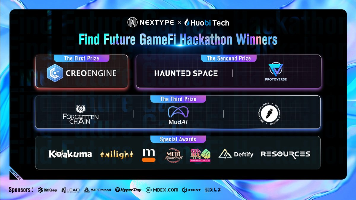🚀NEXTYPE x Huobi Tech Find Future GameFi Hackathon Winners✨

🌟NO.1 <a href="/creo_engine/">Creo Engine</a>
🌟NO.2 <a href="/HauntedSpace_/">Haunted Space🔺</a>  @ProtoVerse_ai
🌟NO.3 <a href="/Forgotten_Chain/">Forgotten Chain</a> <a href="/MudAi_metaverse/">MudAi</a> <a href="/0xhares/">Planet Hares | "Nobody Jackpot" Beta Testing</a>
🌟Special Awards: <a href="/Koakuma_Game/">Koakuma</a> <a href="/twilightnft/">Twilight Game</a> <a href="/MetaGymLand/">MetaGymLand</a> <a href="/metablock_f/">Metablock Foundation</a> <a href="/DeFighterDFC/">De-Fighter</a> <a href="/Deftify_/">Deftify Analytics</a> #Resources