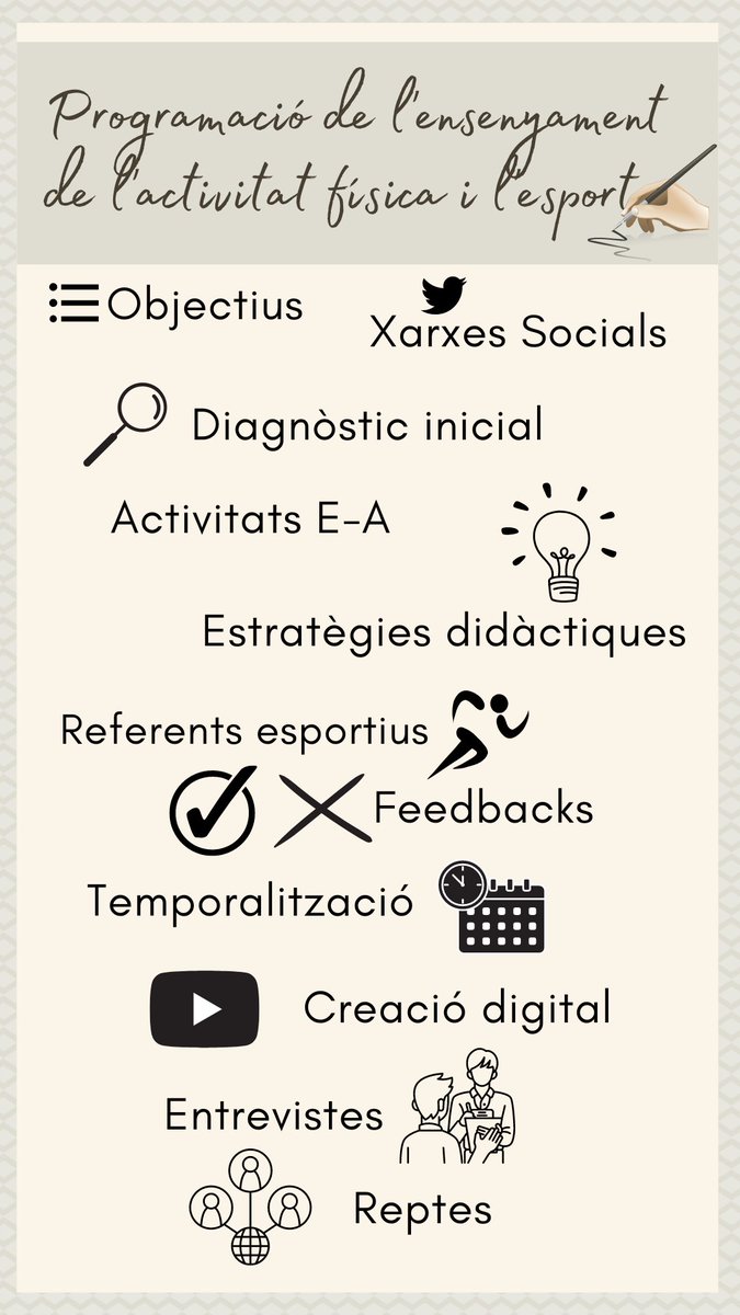 Bossprogrammin1's tweet photo. Llegamos un pelín tarde por problemas técnicos pero aquí os traemos la primera parte del último reto de esta apasionante asignatura. Hemos querido darle un toque diferente y hacerlo poniendo una lluvia de ideas de la asignatura con un dibujo referenciando cada una! #2022_PEAFE https://t.co/mEvuDZ2uUR
